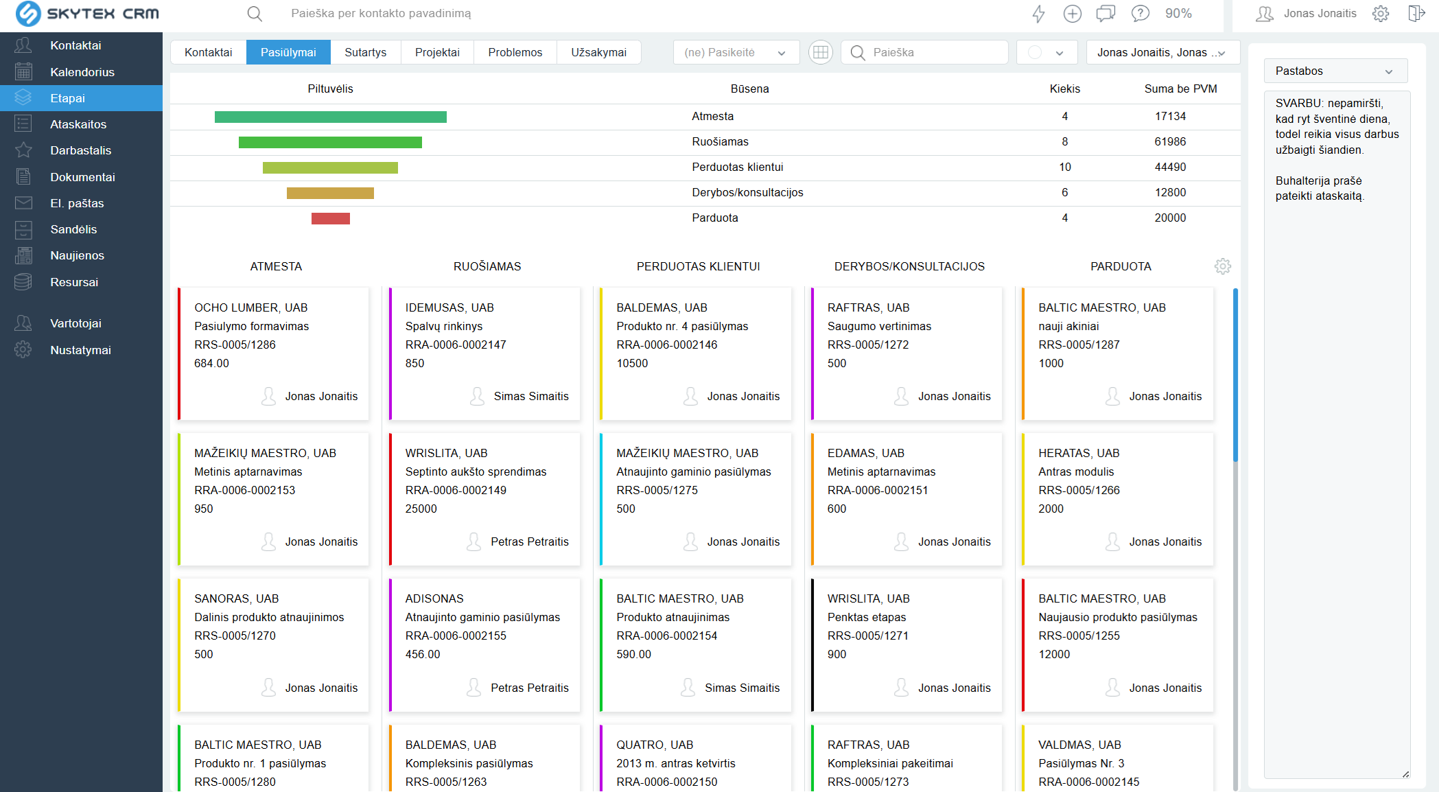 Skytex CRM sales stages: pipeline with stages, amounts and owners